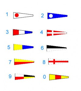 SIGNALNI BROJEVI6