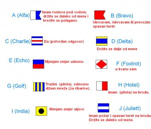 signalna slova
