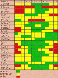 tablica