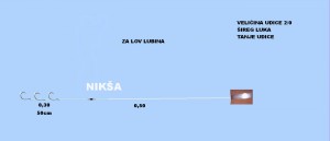 za kov lubina