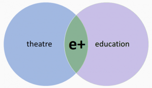 Theatre+education_e+